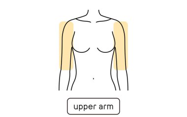 Hair Removal Illustration for Women by Part, Elbow