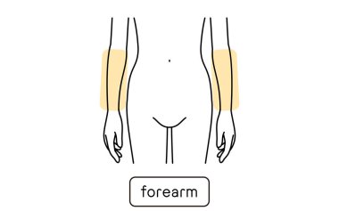 Hair Removal Illustrations for Women by Part, Elbow