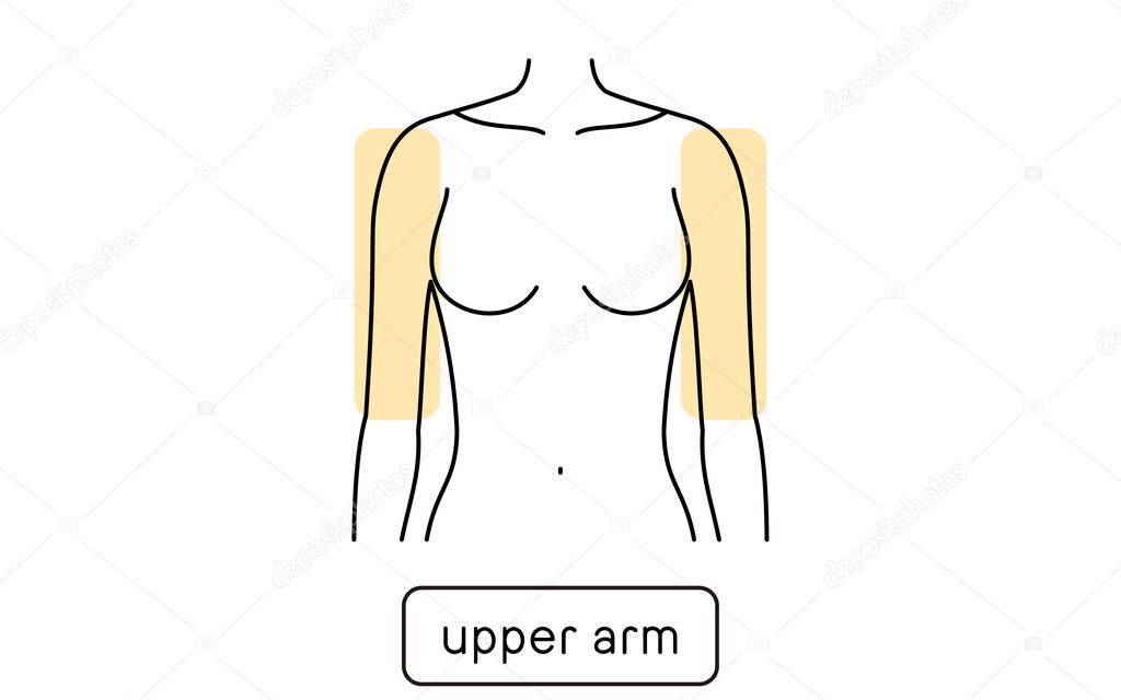 Hair Removal Illustration for Women by Part, Elbow