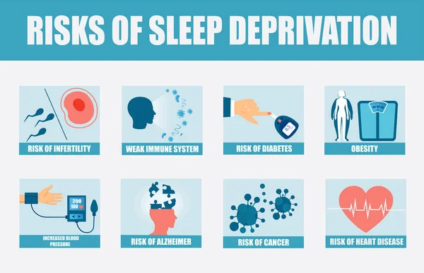 慢性睡眠不足のリスクを説明するベクトルバナー — ストックベクタ