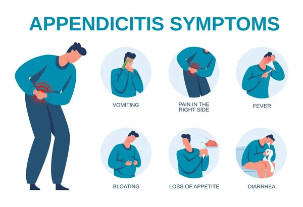 Illustration des symptômes de l'appendicite, signes du schéma inflammatoire de l'appendice. Douleurs abdominales, diarrhée, vomissements. Brochure médicale vectorielle — Image vectorielle