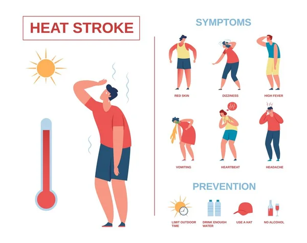 Heatstroke infographic poster, heat stroke symptoms and prevention. Summer sun safety, heat exhaustion, hot weather tips vector illustration — Stock Vector