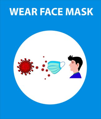Ofis ve işyeri için Covid 19 'un yüz maskesi posteri. Korona virüsü belirtileri insanları virüsten koruyor..