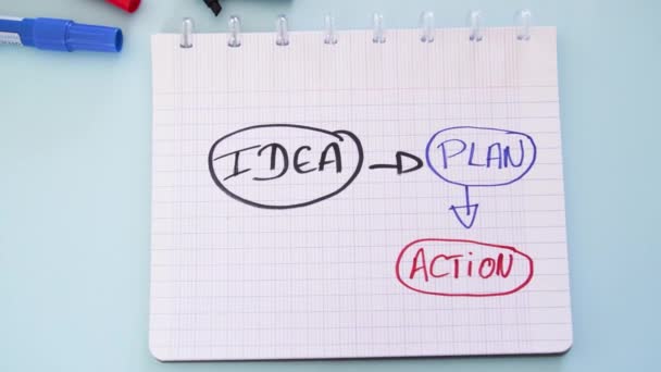 Notebook Met Idee Plan Actie Erop Geschreven — Stockvideo