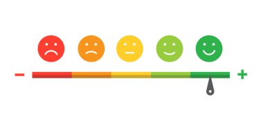 Müşteri memnuniyeti derecesi. Beyaz arkaplandaki geri besleme duygu ölçeği. Değerlendirme konsepti. Vektör illüstrasyonu