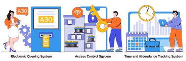 Elektronik kuyruk sistemi, erişim kontrol sistemi, zaman ve devamlılık takip sistemi konsepti küçük insanlarla. Akıllı ev güvenliği, çalışanların devamlılık izleme metaforu.