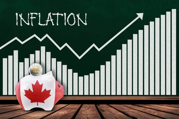Inflation in Canada concept showing bar chart on chalkboard with piggy bank painted in Canadian flag and dollar coin. Illustration of rising inflation causing more savings and less spending.