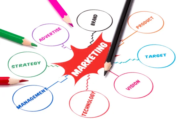 Strategia di marketing — Foto Stock