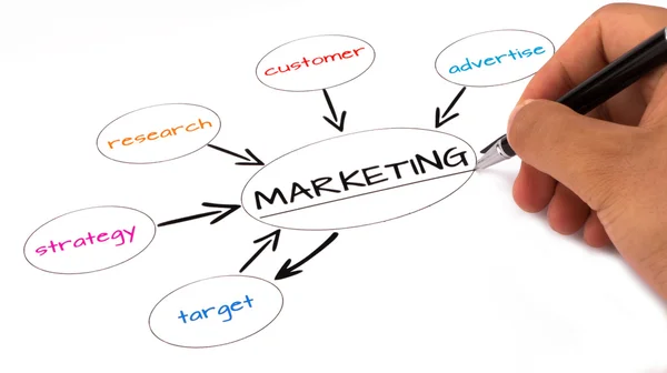 Marketing strategy — Stock Photo, Image