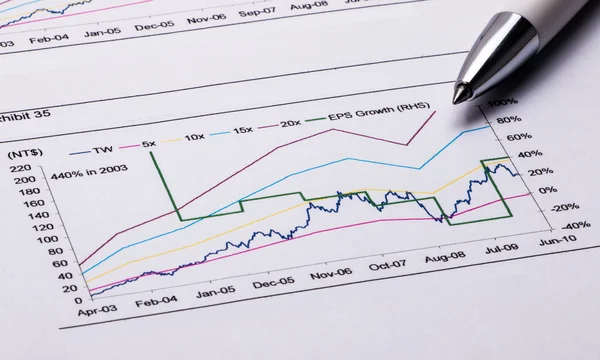 Finanzanalyse und Buchhaltungskonzept — Stockfoto