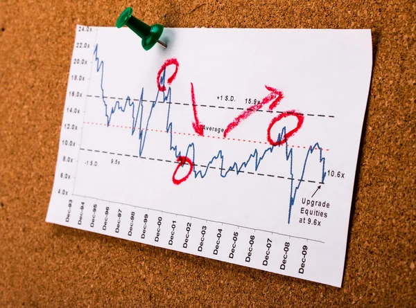 Finanzgrafik an einer Anzeigetafel angebracht — Stockfoto