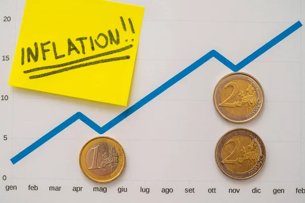 图上有蓝色的升线 美元钞票和硬币 旁边是一张写有 通货膨胀 字样的黄页 物价上涨 通货膨胀上升 经济形势 — 图库照片
