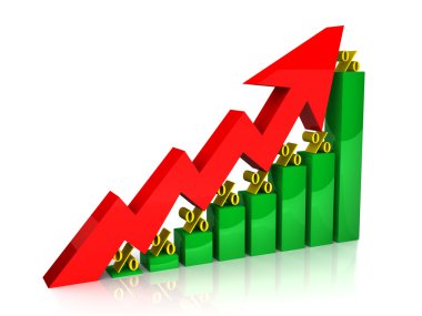 grafik yüzde yukarı