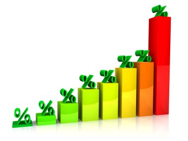 grafik yüzde yukarı