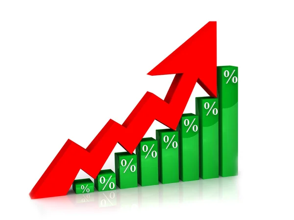 Gráfico por cento subindo — Fotografia de Stock