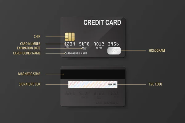 Definice Kreditky Vektorový Realistický Black Card Set Přední Zadní Strana — Stockový vektor