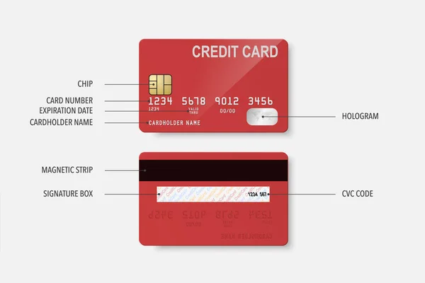 Credit Card Definition Vector Realistic Red Credit Card Set Front — Vetor de Stock