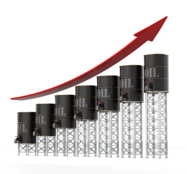 Oil Barrels Chart