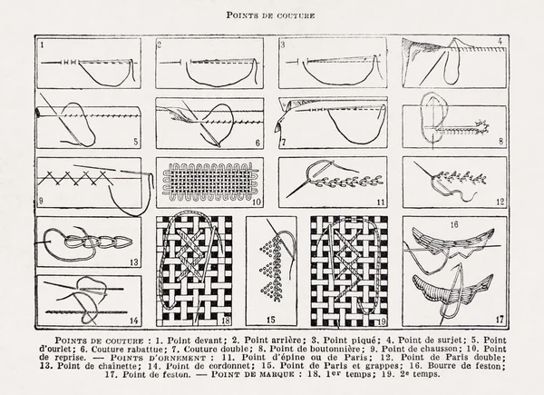 1899年在一本法国字典中印出的关于缝纫针的旧图解 — 图库照片