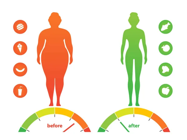 Egy elhízott nő. Túlsúly probléma, zsír, egészségügyi ellátás, egészségtelen életmód koncepció tervezés. — Stock Vector