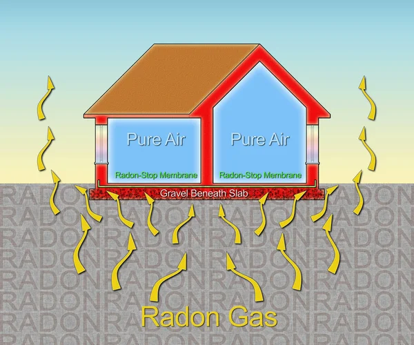 How Protect Your Home Radon Gas Thanks Polyethylene Membrane Radon — Stock Photo, Image