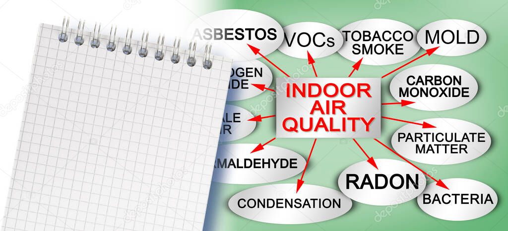 Layout about the most common dangerous domestic pollutants we can find in our homes which cause poor indoor air quality and chronic disease - Sick Building Syndrome concept with notepad and copy space 