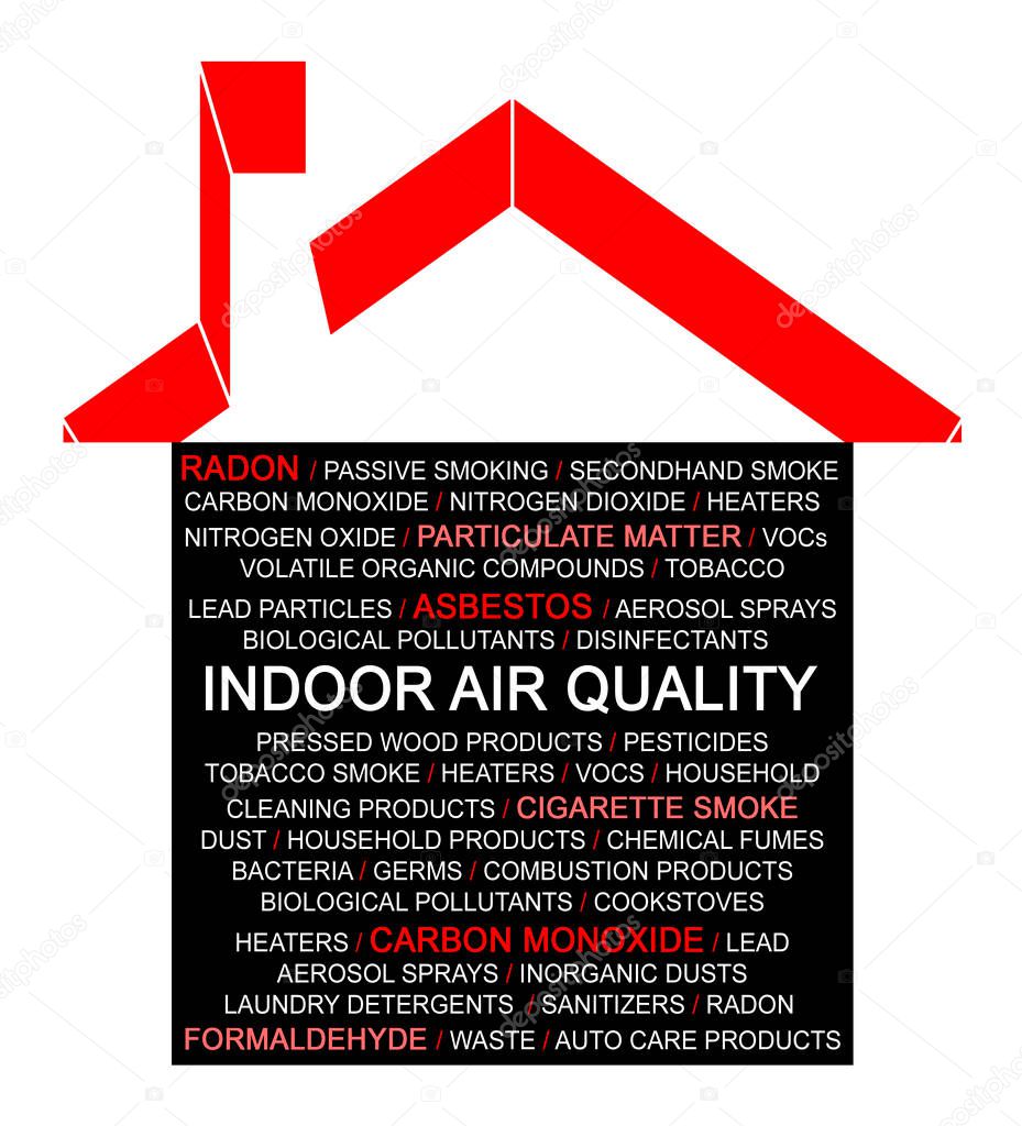 List about the most common dangerous domestic pollutants we can find in our homes which cause poor indoor air quality and chronic disease - Sick Building Syndrome concept illustration.