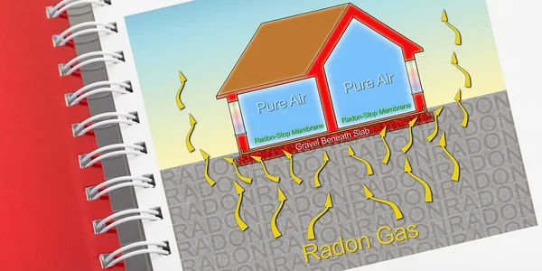 Hur Skyddar Ditt Hem Från Radongas Tack Vare Radonbarriär Polyetylen — Stockfoto