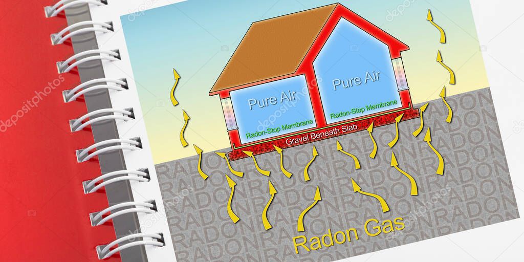 How to protect your home from radon gas thanks to a polyethylene membrane radon barrier - concept illustration with a cross section of a building.