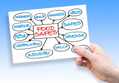 HACCP (Tehlikeli Analizler ve Kritik Kontrol Noktaları) ve gıda endüstrisinde Gıda Güvenliği Kalite Kontrolü -