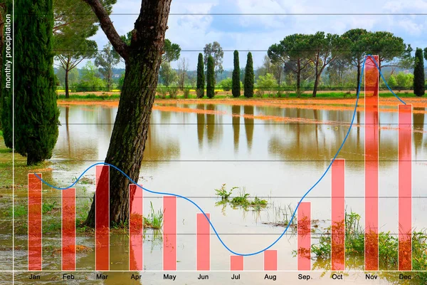 Inondations Après Plusieurs Jours Pluies Torrentielles Concept Avec Carte Des — Photo