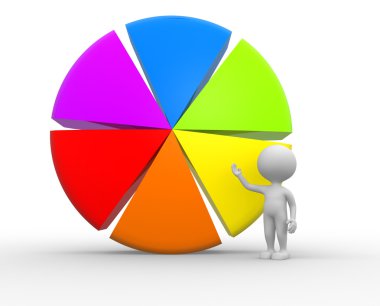 Piechart