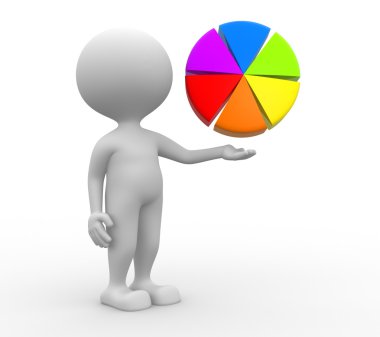 Piechart