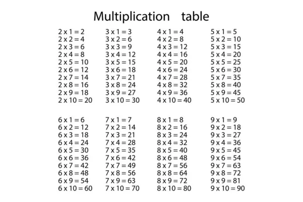 Πίνακας πολλαπλασιασμού. Μαθηματικά στοιχεία μελέτης. Απλό σχέδιο. Στοιχειώδη σύμβολα. Εικονογράφηση διανύσματος. Εικόνα αρχείου. — Διανυσματικό Αρχείο