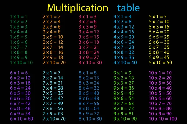 Tabla de multiplicación. Fondo negro. Un símbolo de neón. Elementos matemáticos. Mano dibujada. Ilustración vectorial. Imagen de stock. — Archivo Imágenes Vectoriales