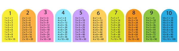 Tabla de multiplicación. Símbolo matemático. Cartel para el aula. Elementos ovalados coloridos. Ilustración vectorial. Imagen de stock. — Vector de stock