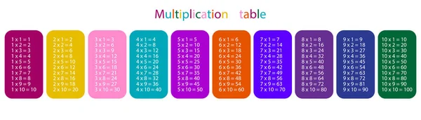 Tabla de multiplicación. Elementos coloridos. Signo de estudio. Arte en el aula. Símbolo matemático. Ilustración vectorial. Imagen de stock. — Archivo Imágenes Vectoriales