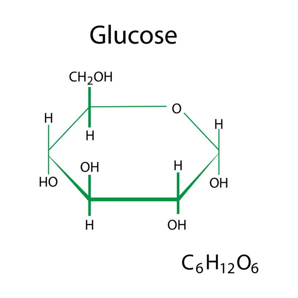 Fórmula química de glucosa. Compuesto orgánico. Elemento científico. Estructura molecular. Ilustración vectorial. Imagen de stock. — Archivo Imágenes Vectoriales