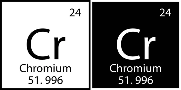 Chromium chemical symbol. Science structure. Square frames. Mendeleev table. Flat art. Vector illustration. Stock image. — Stock Vector