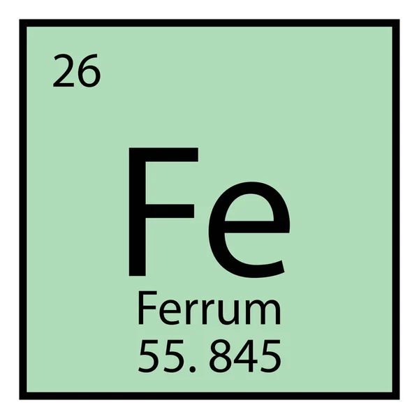 Simbolo chimico di Ferrum. Elemento periodico. Tavolo Mendeleev. Linea art. Sfondo di menta. Illustrazione vettoriale. Immagine stock. — Vettoriale Stock