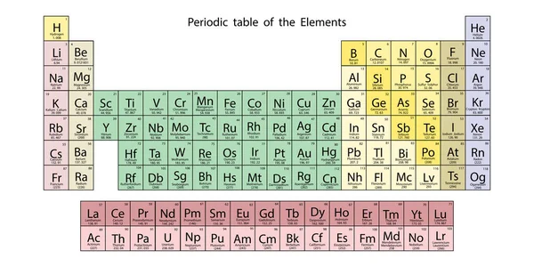 Periodiek systeem van de Elementen. Gekleurde cellen. Chemische symbolen. Wetenschappelijk concept. Vector illustratie. Voorraadafbeelding. — Stockvector