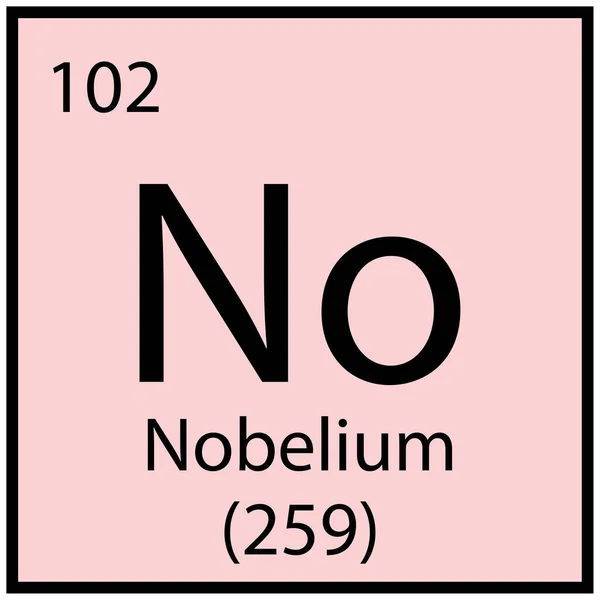 Nobelium chemical element. Mendeleev table sign. Education concept. Pink background. Vector illustration. Stock image. — ストックベクタ