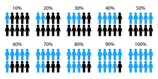 Porcentaje de personas infográficas conjunto de iconos. Signos azules. Proceso de análisis. Concepto estadístico. Ilustración vectorial. Imagen de stock. — Vector de stock