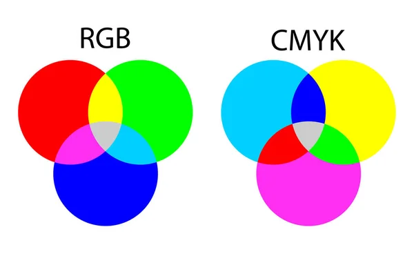 chart of mixing RGB and CMYK colors. Vector illustration. Stock image. EPS 10.