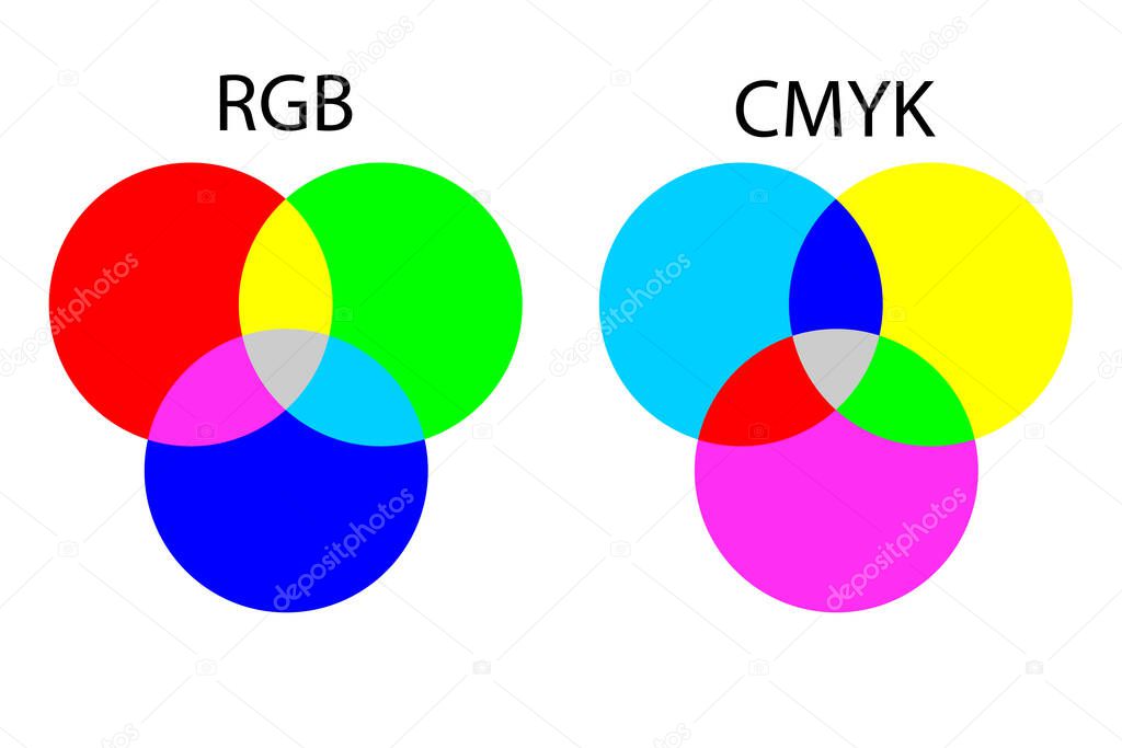 chart of mixing RGB and CMYK colors. Vector illustration. Stock image. EPS 10.