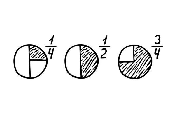 Doodle Beeld Van Decimale Fracties Handgetekend Schets Wiskundetekst Cirkelsegmenten Geïsoleerd — Stockvector