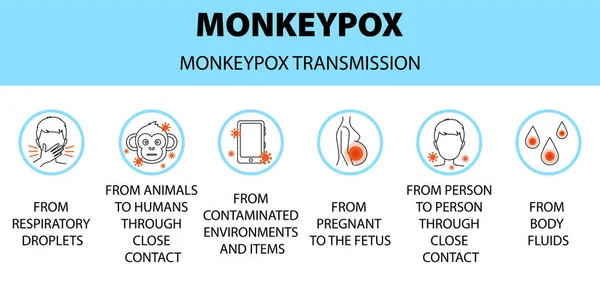Monkeypox Virus Transmission Icons Infographic New Outbreak Cases Europe Usa Stock Ilustrace