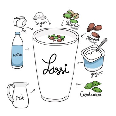 Lassi (Hint yoğurdu içeceği) bileşen vektör çizimi