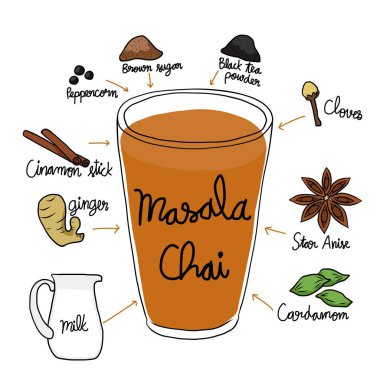 Masala Chai (Hint çayı) bileşen vektör çizimi