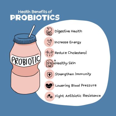 Probiyotik bilgi grafiği vektör illüstrasyonunun sağlık faydaları